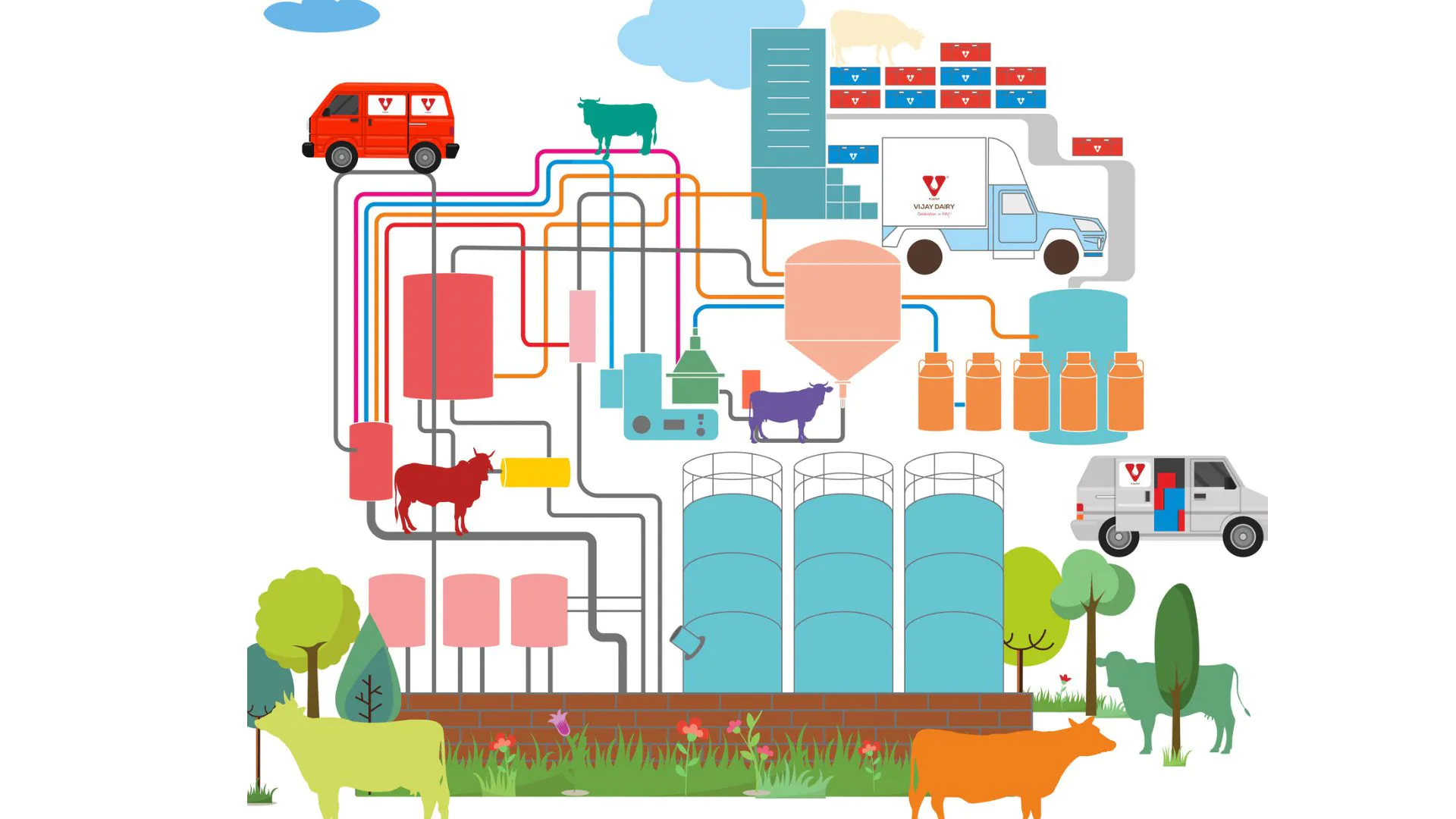 About US Vijay Dairy - Online Store of Dairy And Sweet Products